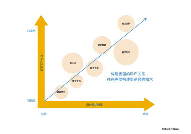 玩转私域流量的底层逻辑!